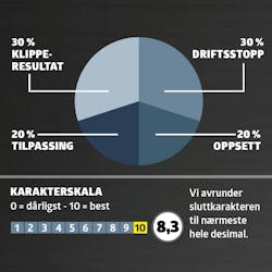 Robotgressklippere test: karaktergiving Robotgressklippere test: karaktergiving